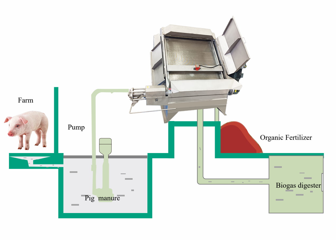 Inclined Screen Solid-Liquid Separator Structure Diagram