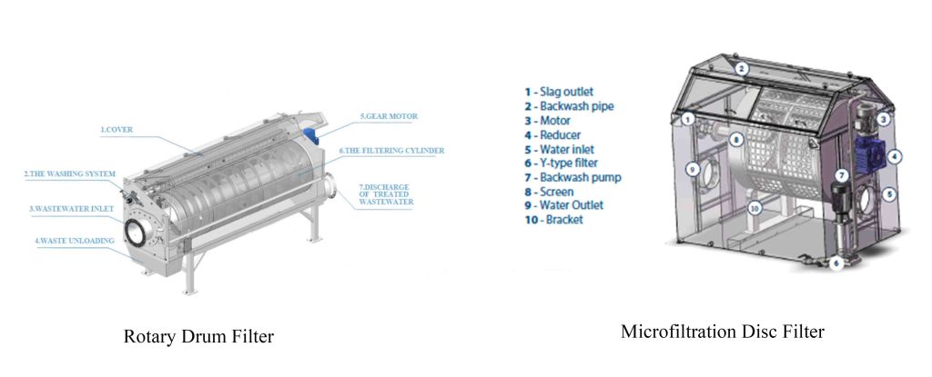 rotary drum filter