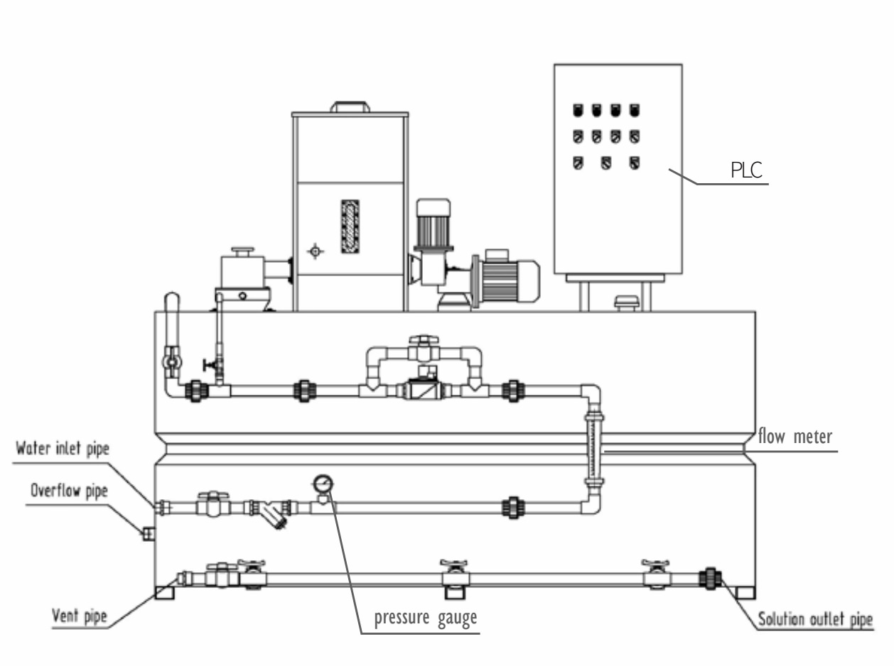 Chemical Dosing System Schematic Diagram