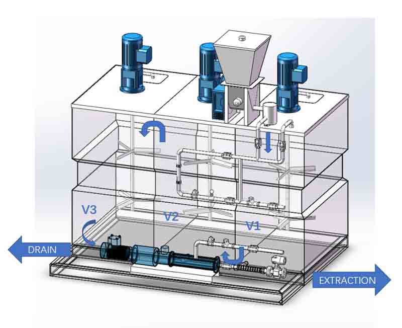 polymer preparation system
