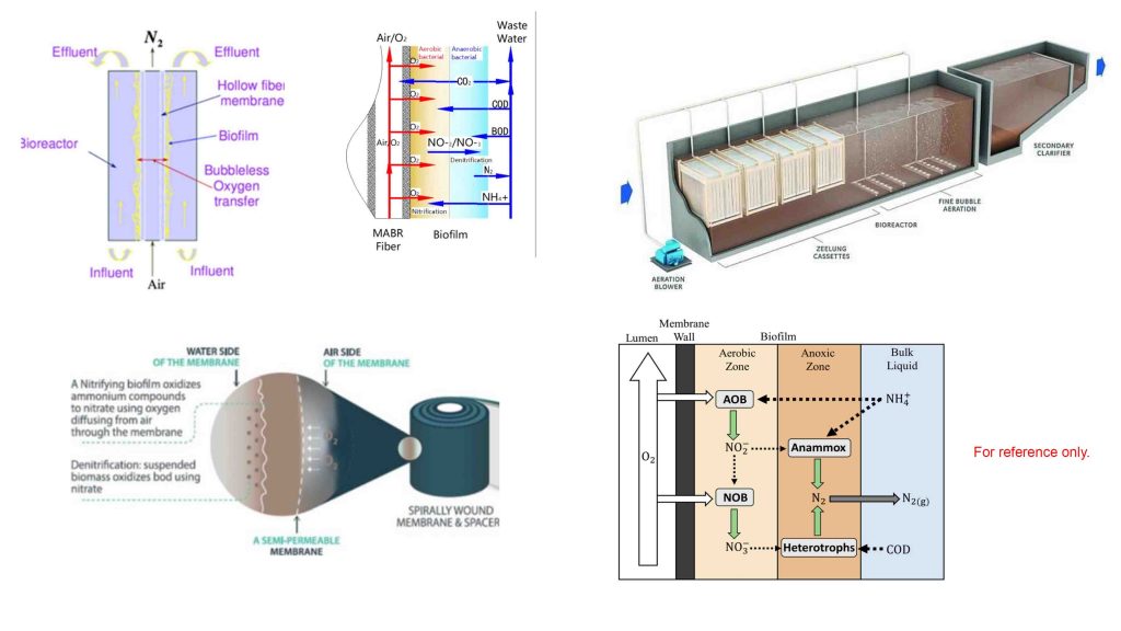 MABR wastewater treatment system