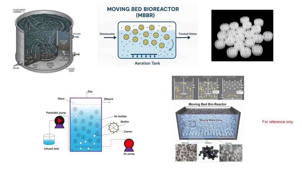 MBBR system