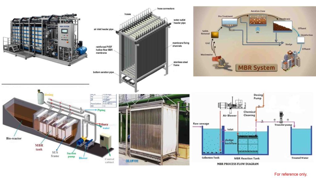 MBR system