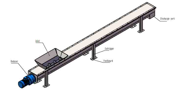 Shaftless Screw Conveyor